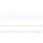 Трубка гальмівна 0.61м 