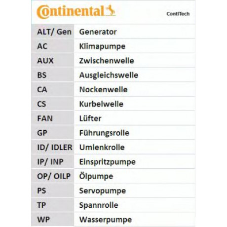 CT1010   Ремінь ГРМ CONTI SYNCHROBELT