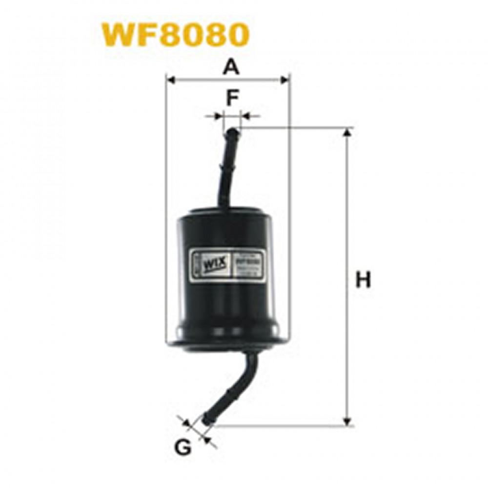 8080   (880)