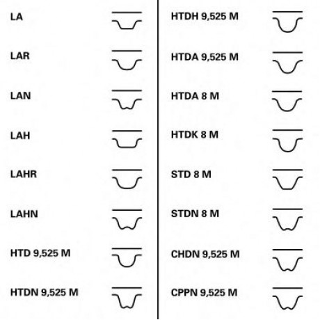 CT1168K1   Комплект ременя ГРМ CONTI SYNCHROBELT KIT