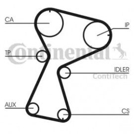 Ремінь зубчастий грм (Ви-во ContiTech)