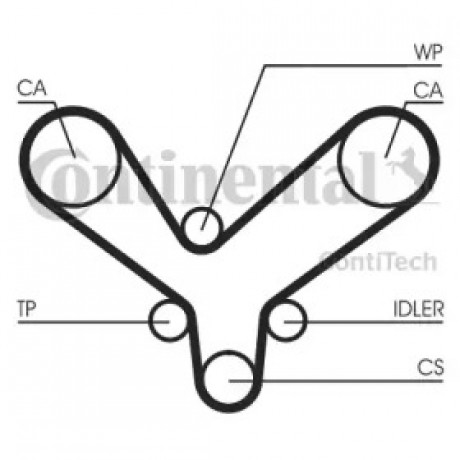 Ремінь зубчастий грм (Ви-во ContiTech)