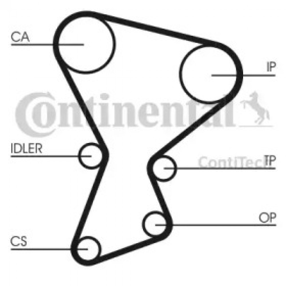 Ремінь зубчастий грм (Ви-во ContiTech)