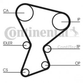 Ремінь зубчастий грм (Ви-во ContiTech)  Ремінь зубчастий грм (Ви-во ContiTech)