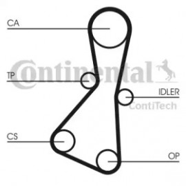 Ремінь зубчастий грм (Ви-во ContiTech)