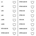 Комплект ременя ГРМ FORD FIESTA VI 1.0 01/13- (Ви-во Contitech)  Комплект ременя ГРМ FORD FIESTA VI 1.0 01/13- (Ви-во Contitech)