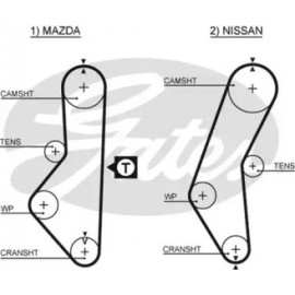 Ремінь зубч. ГРМ Z=106 (вир-во Gates)