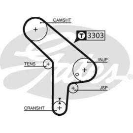 Ремінь зубч. ГРМ BMW 3 (E30), 5 (E28) 2,4 D, TD (вир-во Gates)