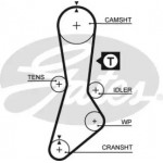 Ремінь зубч. ГРМ Z = 110 РОЗПРОДАЖ (вир-во Gates) 