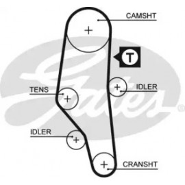 Ремінь зубч. ГРМ BMW 3(E30,e36) 5(E34) 1.6, 1.8 (вир-во Gates)