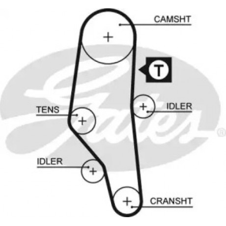 Ремень зубч. ГРМ BMW 3(E30,E36) 5(E34) 1.6, 1.8 (пр-во Gates)