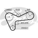 Ремень зубч. ГРМ Z=119 (пр-во Gates) 