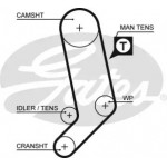 Ремінь зубч. ГРМ Audi A6, VW Transp T4, LT 28 2.4,2.5td Z=122 (вир-во Gates) 