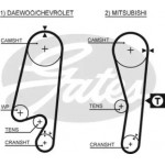 Ремінь зубч. ГРМ Daewoo Matiz 0.8, Mitsubishi Lancer 1.3, 1.5 (вир-во Gates) 