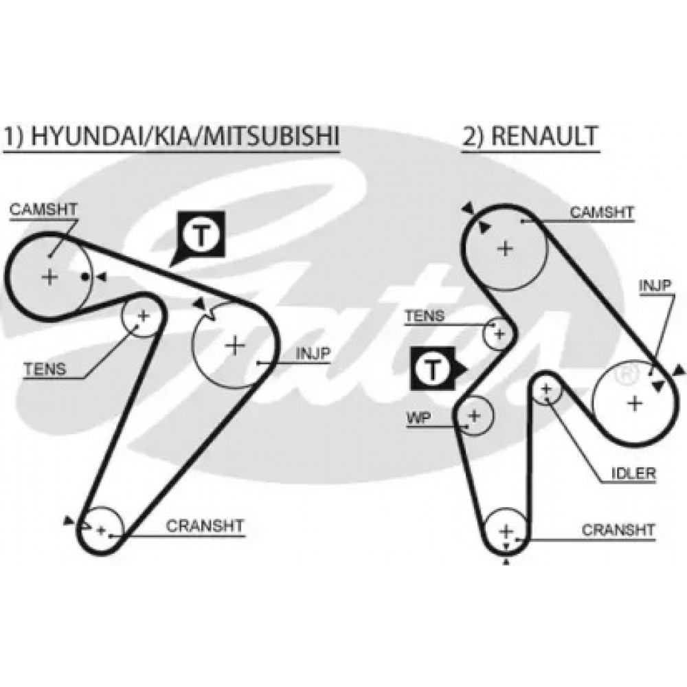 Ремінь зубч. ГРМ Hyundai, Mitsubishi, Renault 2.2d, 2.5d (вир-во Gates)