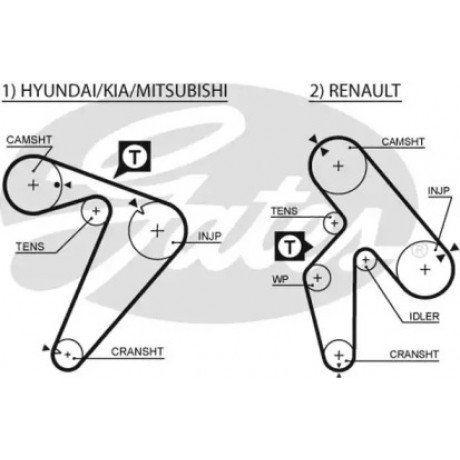 Ремінь зубч. ГРМ Hyundai, Mitsubishi, Renault 2.2d, 2.5d (вир-во Gates)