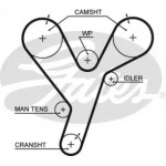 Ремінь зубч. ГРМ Z=187 (вир-во Gates) 