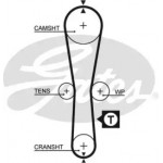 Ремінь зубч. ГРМ Z=87 (вир-во Gates) 