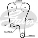 Ремінь зубч. ГРМ Z=152 (вир-во Gates) 