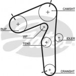 Ремінь зубч. ГРМ Fiat Bravo, Doblo, Punto 1,9td (вир-во Gates) 
