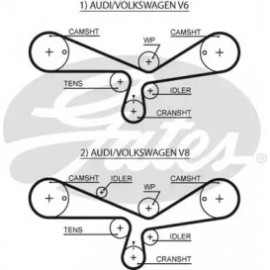Ремінь зубч. ГРМ Audi A6, Skoda Superb, VW 2.4, 2.7, 2.8, 3.7 (вир-во Gates)