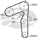 Ремінь зубч. ГРМ Opel Astra H, Vectra C, Fiat Doblo 1.9d Z=190 (вир-во Gates) 