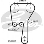 Ремінь зубч. ГРМ Z=142 (вир-во Gates) 