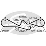 Ремінь зубч. ГРМ Z = 223 Розпродаж (вир-во Gates) 