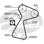 Ремінь зубч. ГРМ Z=153 (вир-во Gates) 