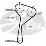Ремінь зубч. ГРМ Dacia Logan, Renault Kango, Megan 1.5dci (вир-во Gates) 