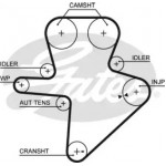 Ремінь зубч. ГРМ Z=220 (вир-во Gates) 
