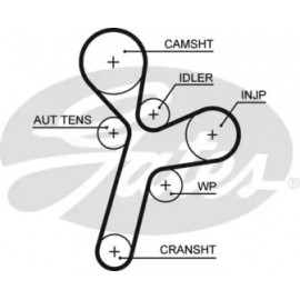 Зубчасті ремені приводу ГРМ PowerGrip (Вир-во Gates)