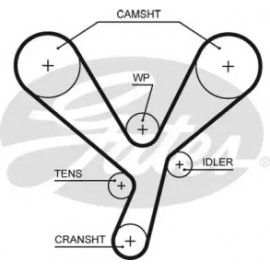Зубчасті ремені приводу ГРМ PowerGrip (Вир-во Gates)