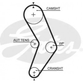 Зубчасті ремені приводу ГРМ PowerGrip (Вир-во Gates)