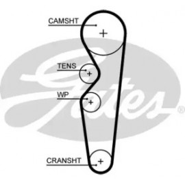 Зубчасті ремені приводу ГРМ PowerGrip (Вир-во Gates)