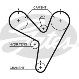 Зубчасті ремені приводу ГРМ PowerGrip (Вир-во Gates)