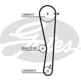 Зубчатые ремни привода ГРМ PowerGrip (Пр-во Gates)