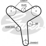Ремінь зубч. ГРМ Z=191 (вир-во Gates) 