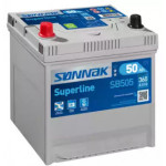 Колодка гальм. барабан. (вир-во SangSin) 